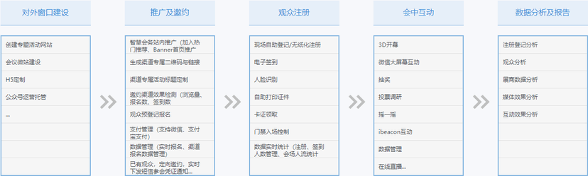 智慧会务