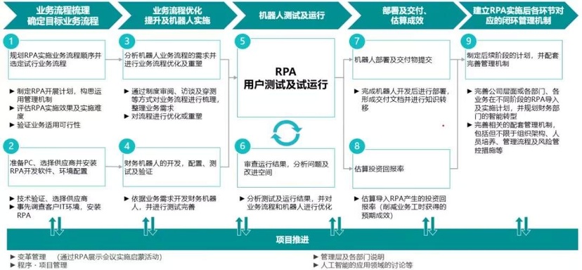 优易联RPA