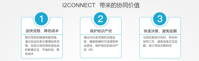 I2CONNECT