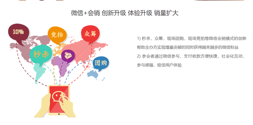 会点