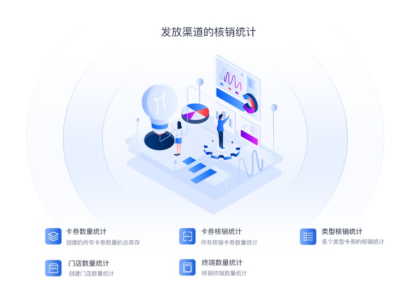 翼码卡券