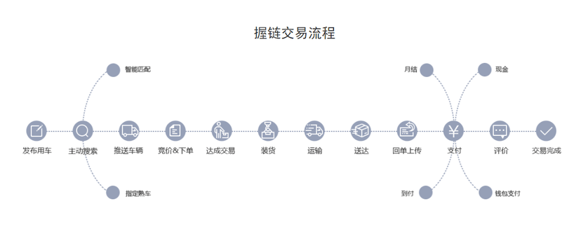握链