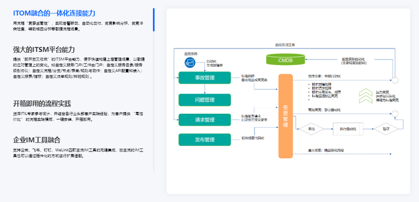 嘉为蓝鲸-鲸脉·IT服务管理中心(ITSM)