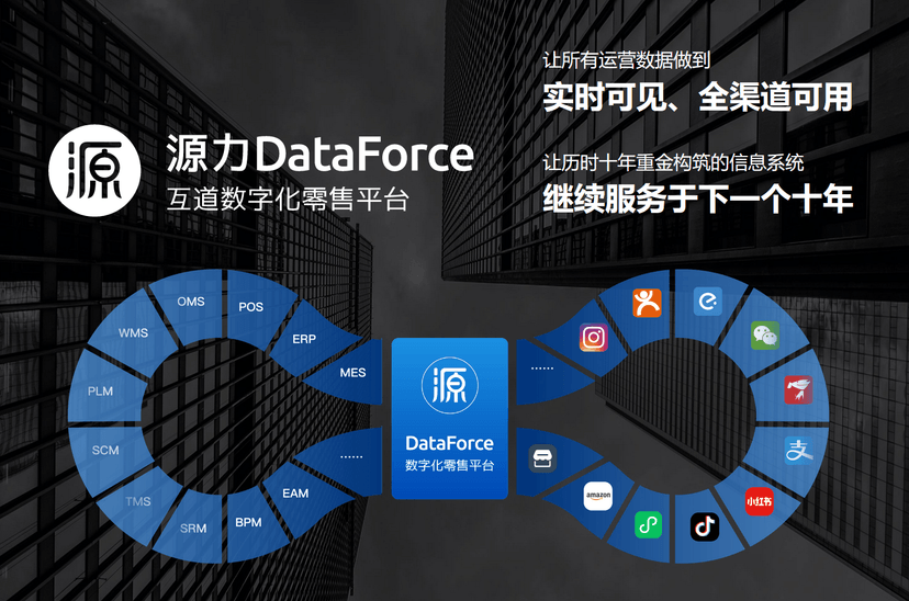 源力DataForce