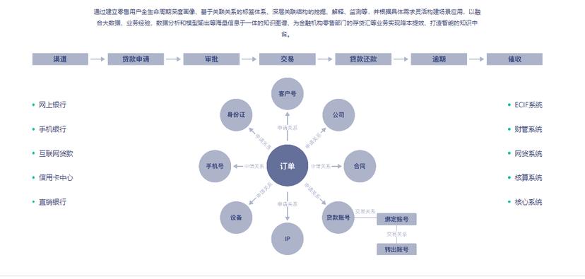 顶象-零售知识图谱