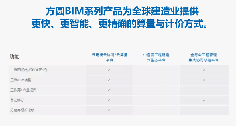 方圆BIM云建模云协同/云算量平台(数建BIM4.0)