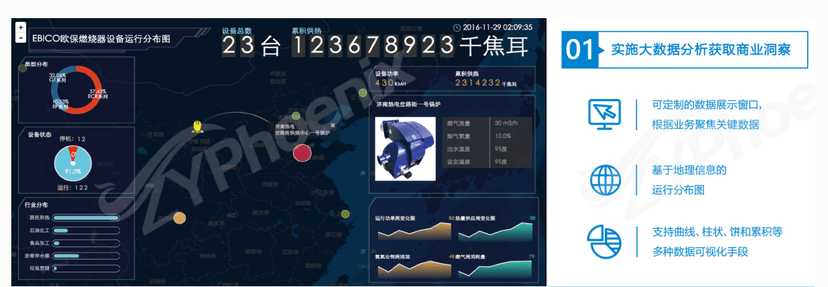 洲邦工业数字化运维平台