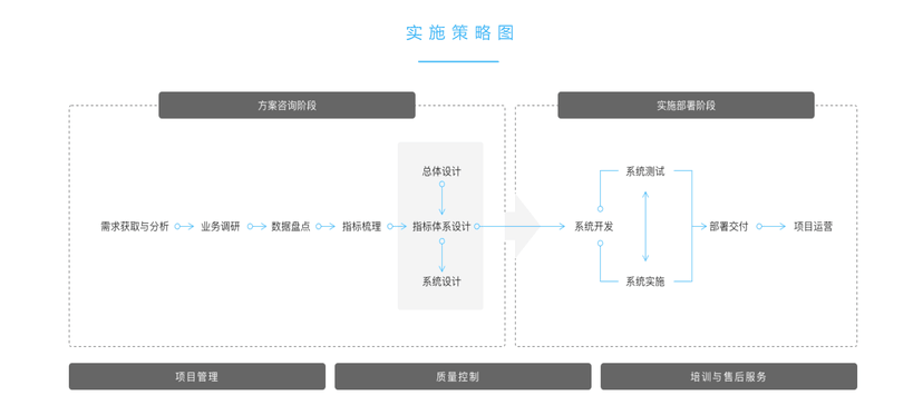 百分点 Clever BI