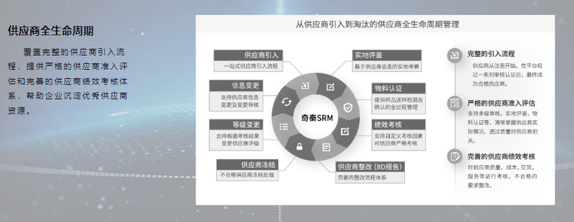 奇秦科技-景昉采购云(SRM)
