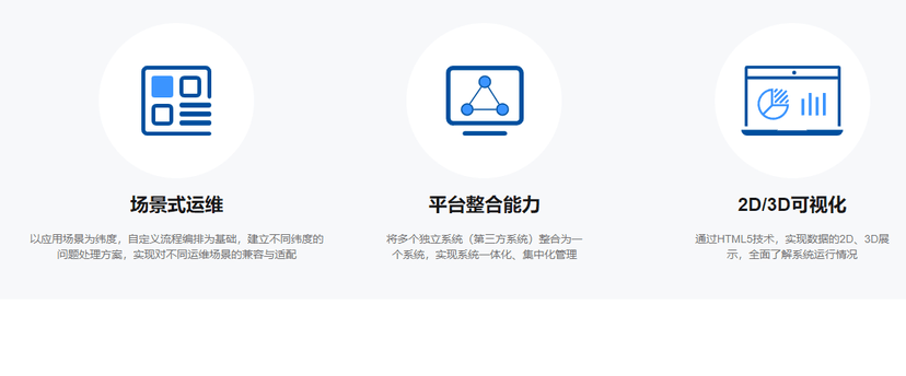 智象运维