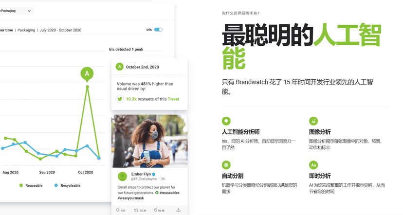 Brandwatch