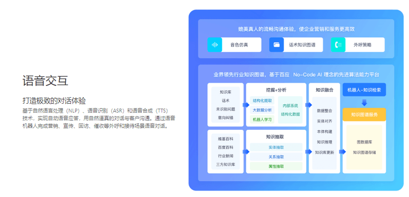 百应-多模态情感化AI