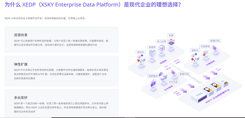 XEDP® 统一数据平台
