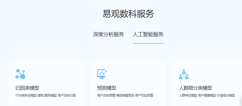 易观数科