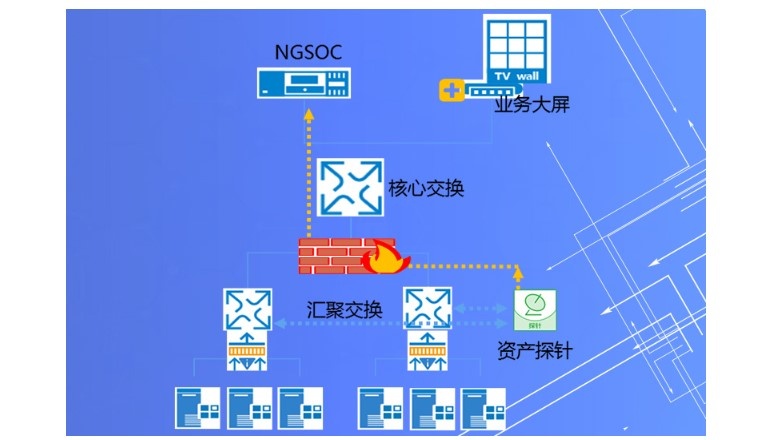 品格数云-安全资产管理系统