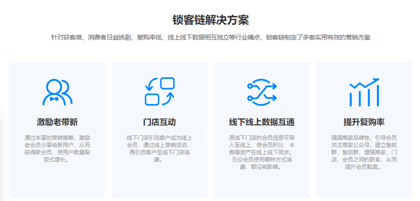 锁客链新零售营销平台