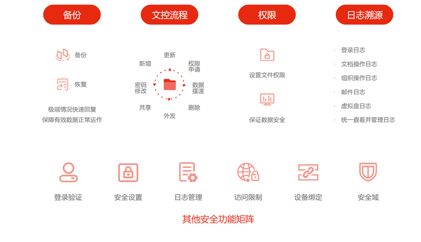 InDrive企业网盘