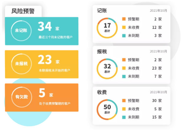 易代账