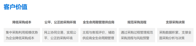 启明供应商关系管理系统