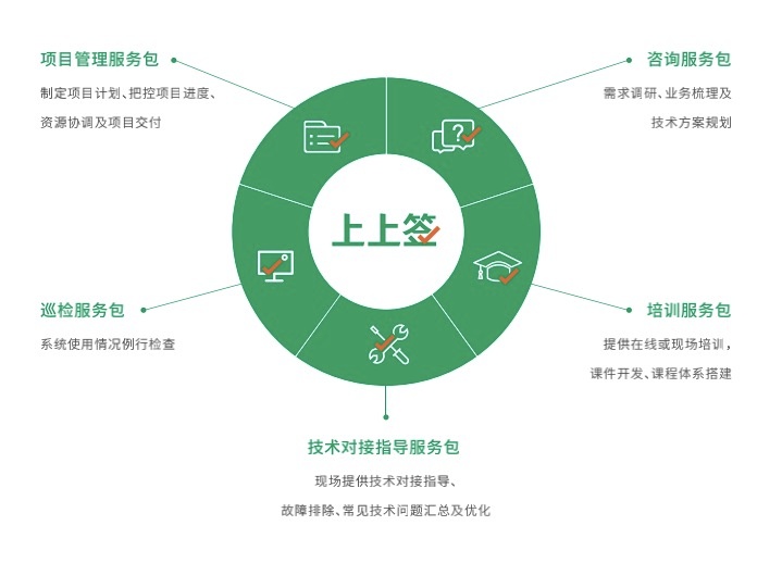 上上签电子签约云平台
