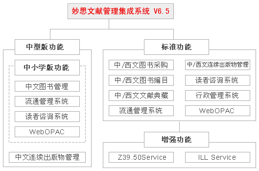 妙思文献管理系统