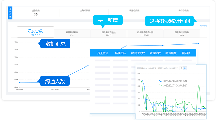 鱼汛系统