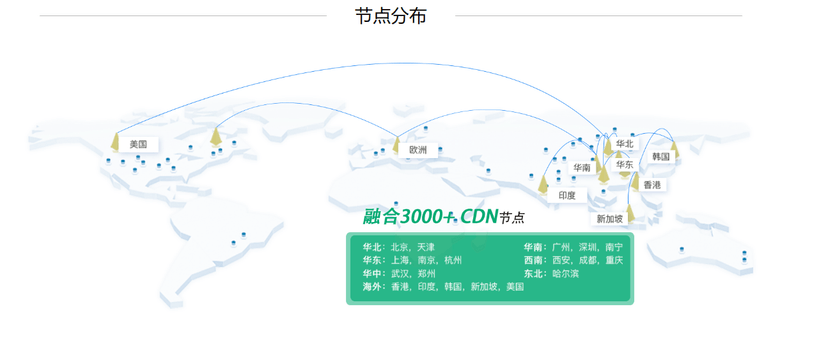企商融合CDN