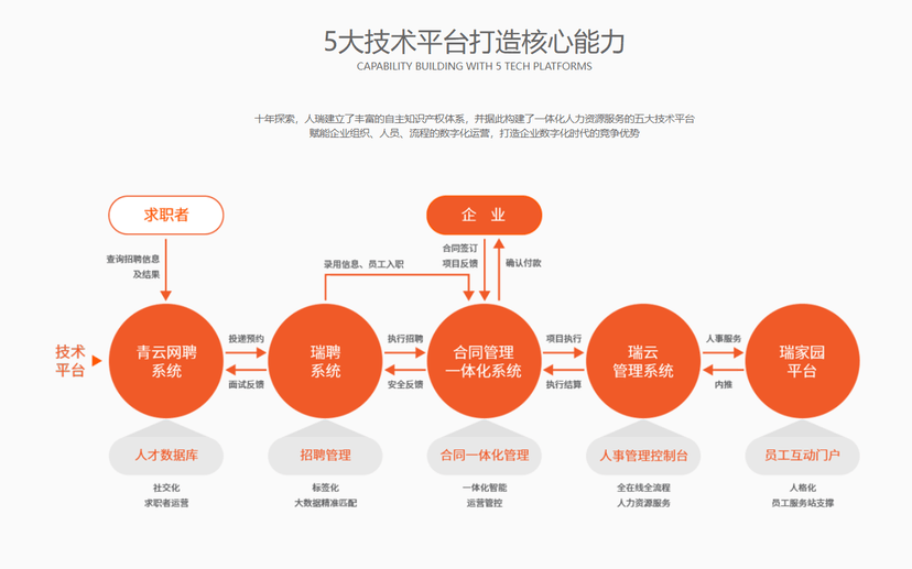 人瑞人才-人力资源服务外包