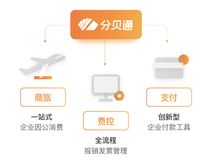 分贝通