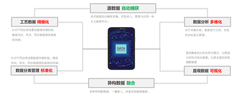 智通云联-数字工厂平台