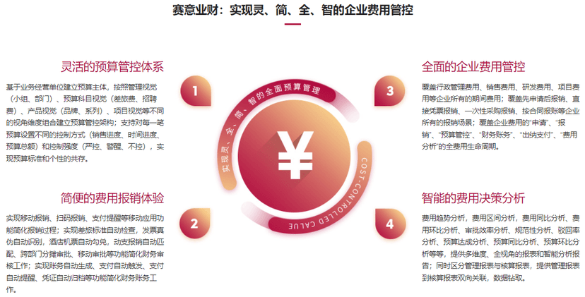 赛意业财