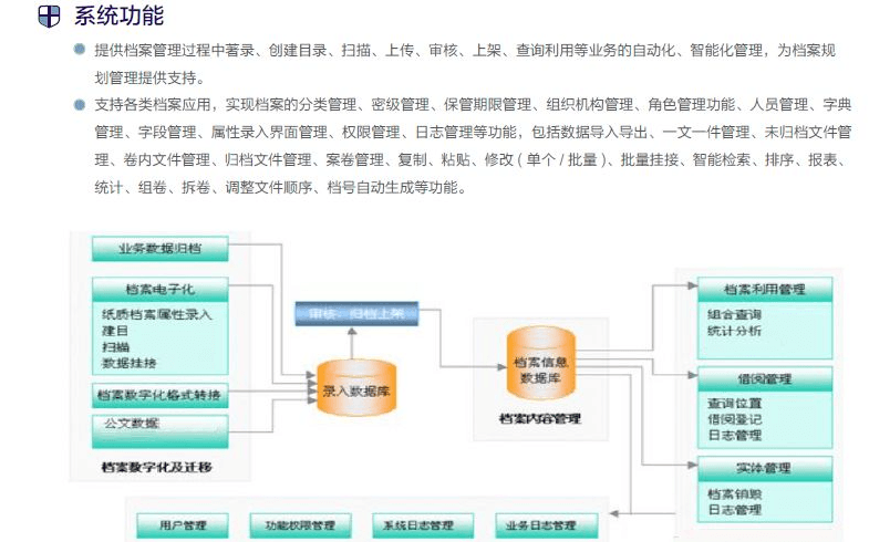 远桥档案管理系统