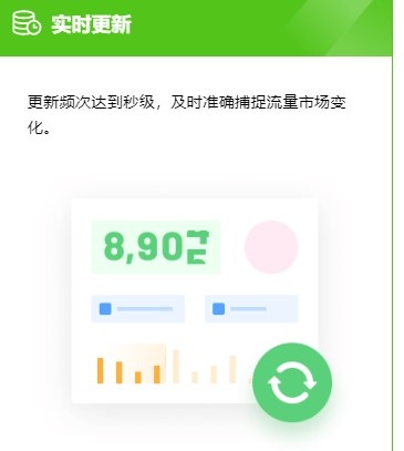 飞瓜抖数