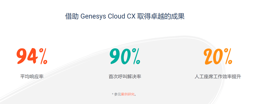 Genesys Cloud CX