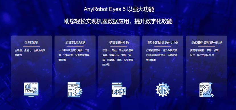 AISHU爱数-AnyRobot Eyes 5