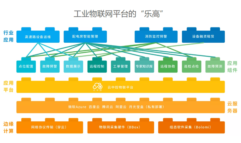 中科云创-天工云中控物联网数据中台