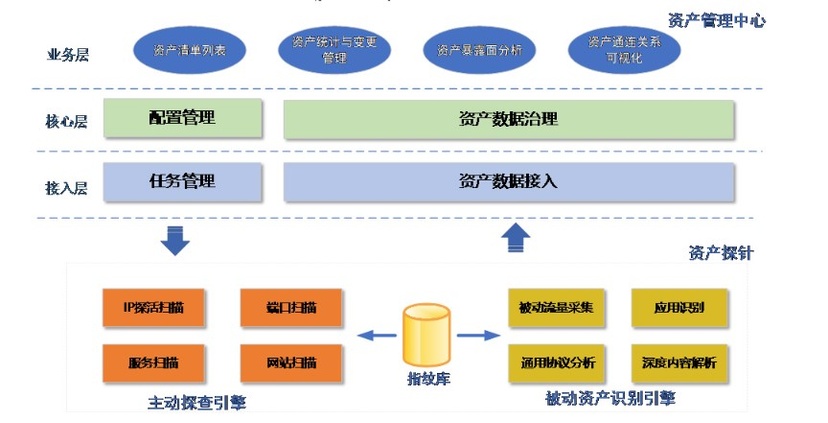 品格数云-安全资产管理系统