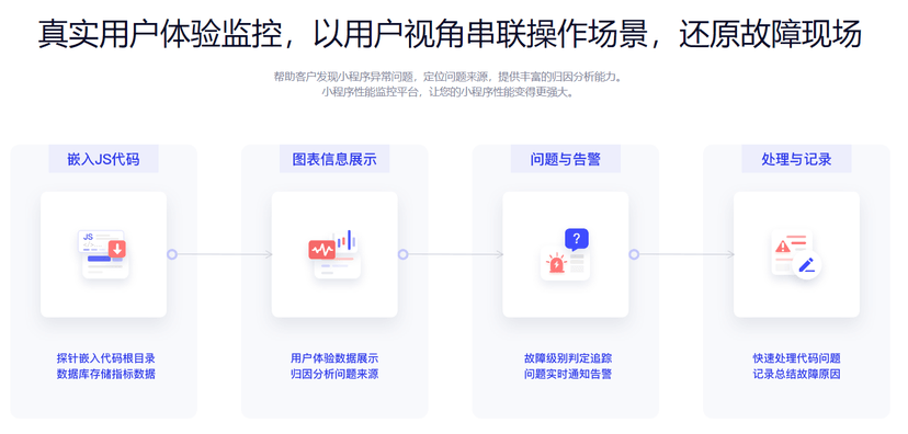 睿象云-小程序性能监控平台
