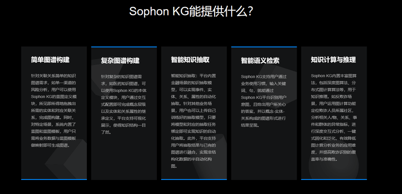 Sophon KG星环知识图谱平台