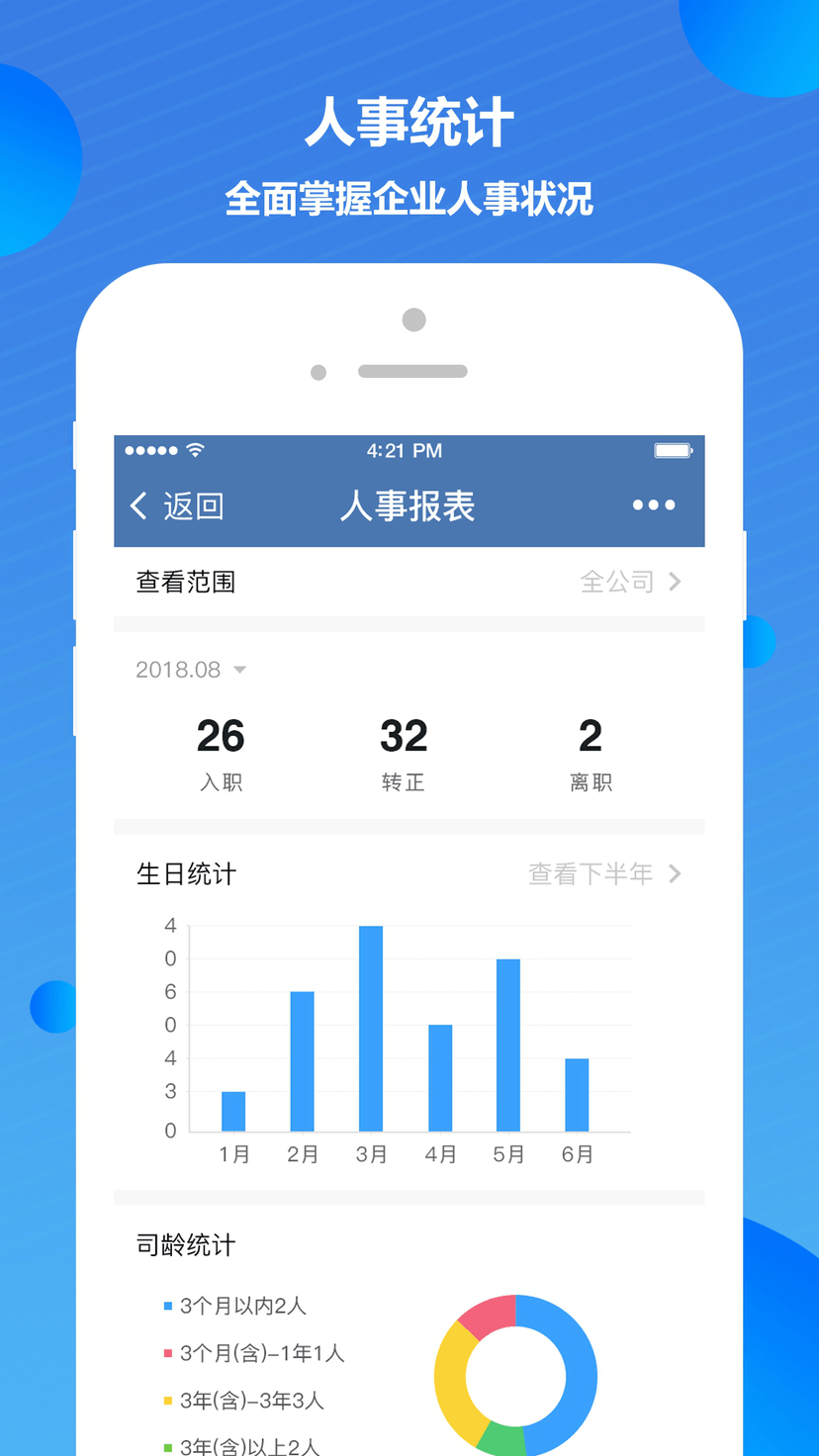 慧人力智能人事