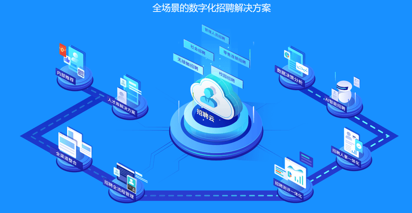 北森-招聘管理系统