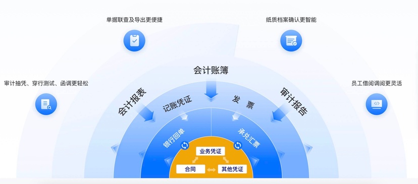 每刻档案
