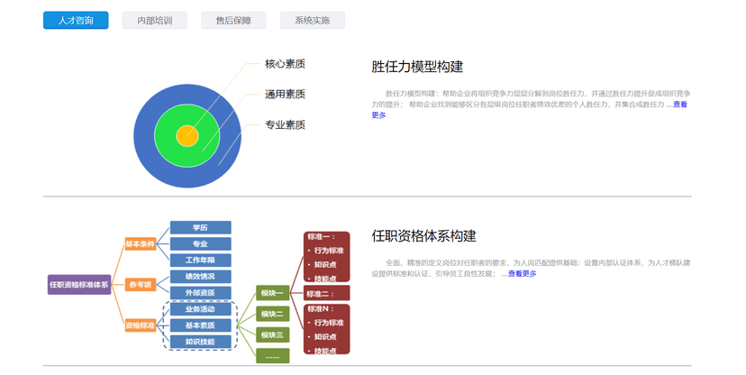 睿识人才