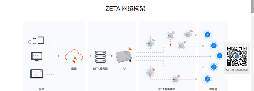 纵行科技