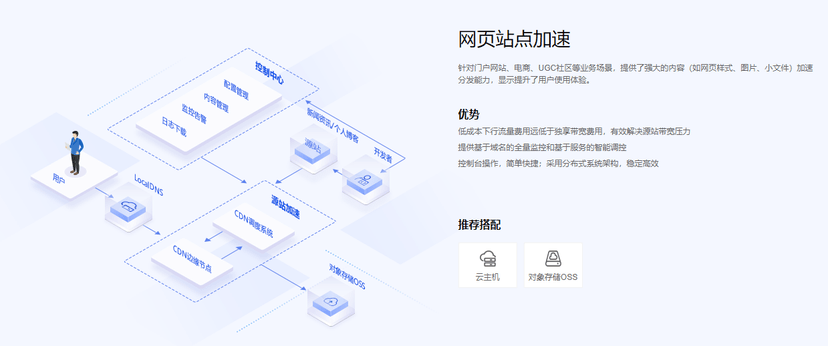 新网CDN