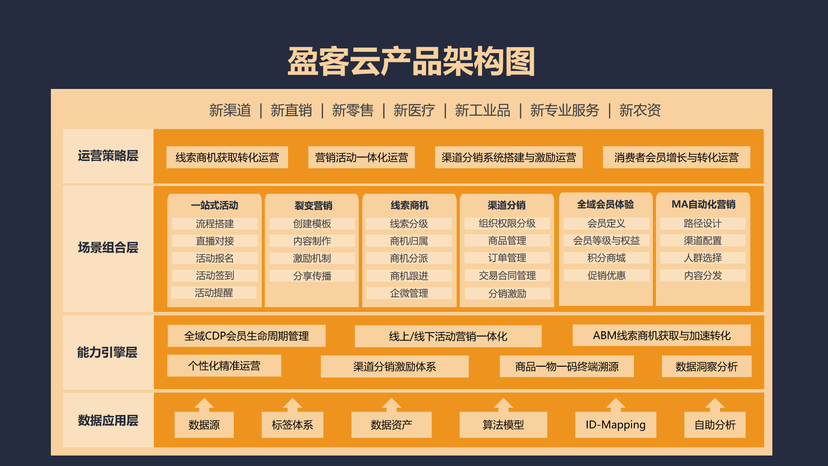 盈客云