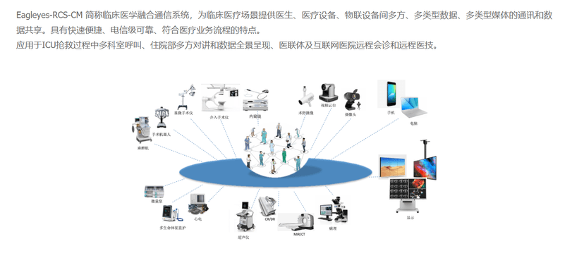 北创网联-临床医学融合通信系统