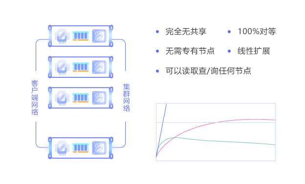PetaBase-V实时数据仓库平台