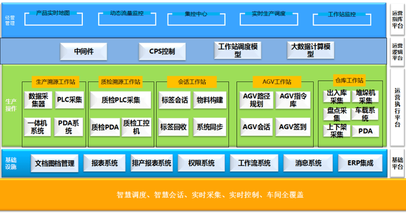 匠兴MES系统软件