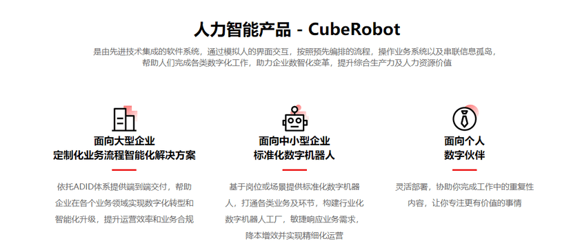 CubeRobot